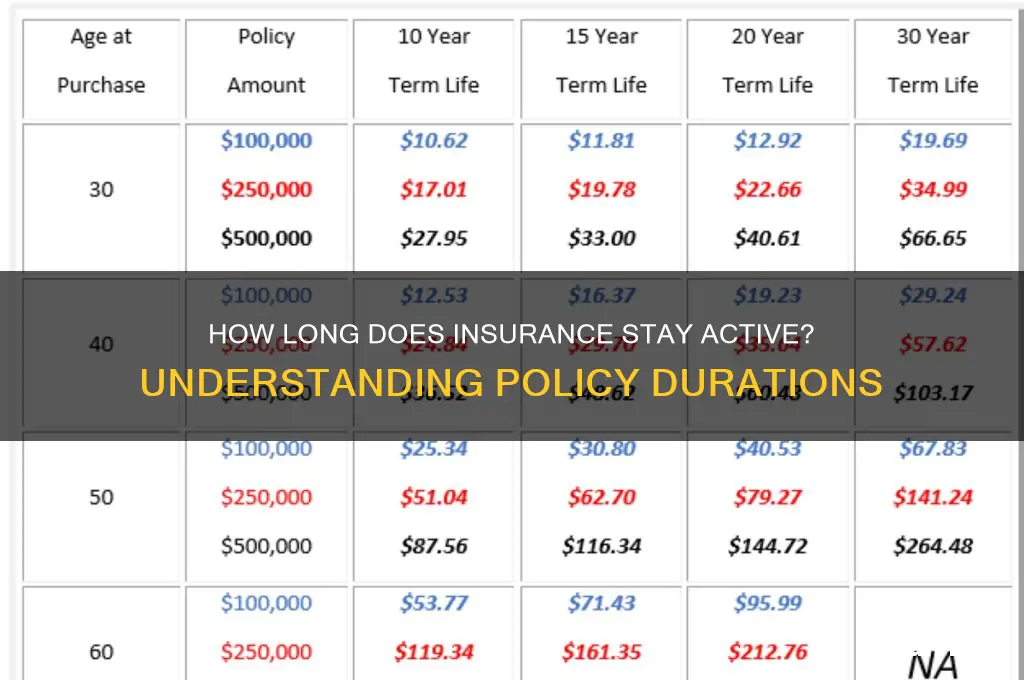 how lonf does insurance stay actibe