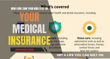 Understanding Medical Insurance Coverage for Your Children