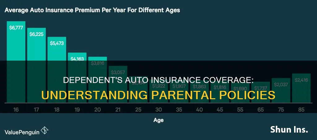 how long can a dependent stay on parents auto insurance