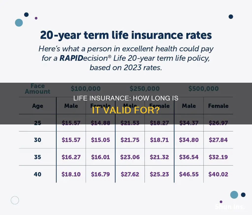 how long can life insurance last