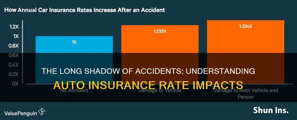 how long do accidents affect your auto insurance rates