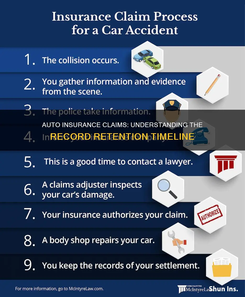 how long do auto insurance claims stay on record