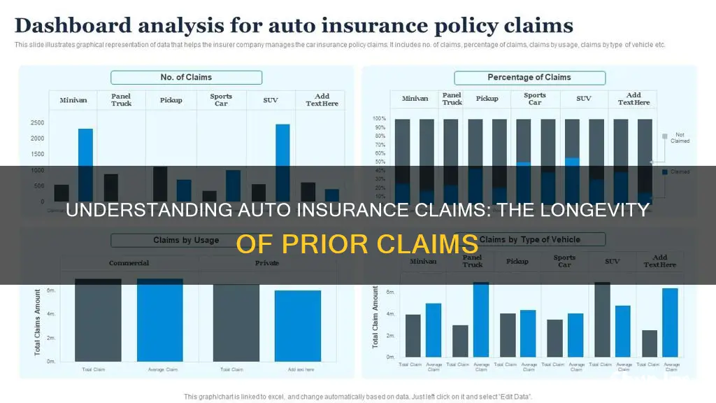 how long do prior claims stay o auto insurance