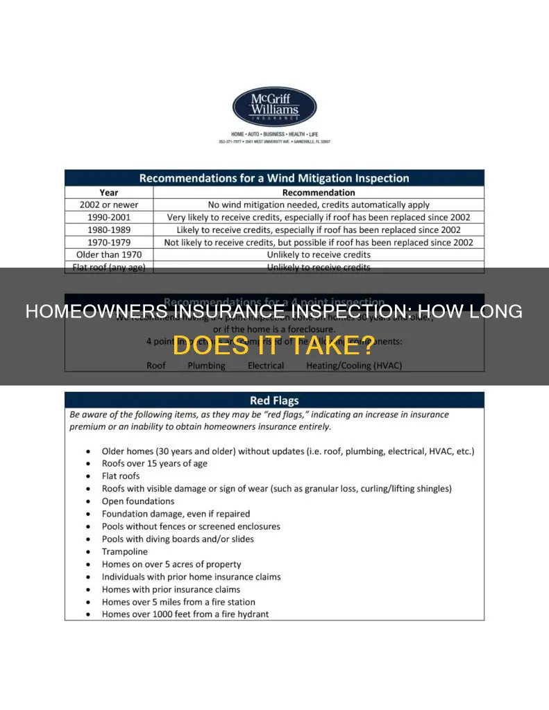 how long does a homeowners insurance inspection take