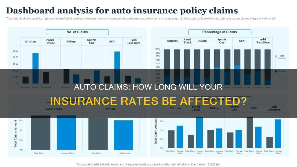 how long does auto claims affect insurance rates