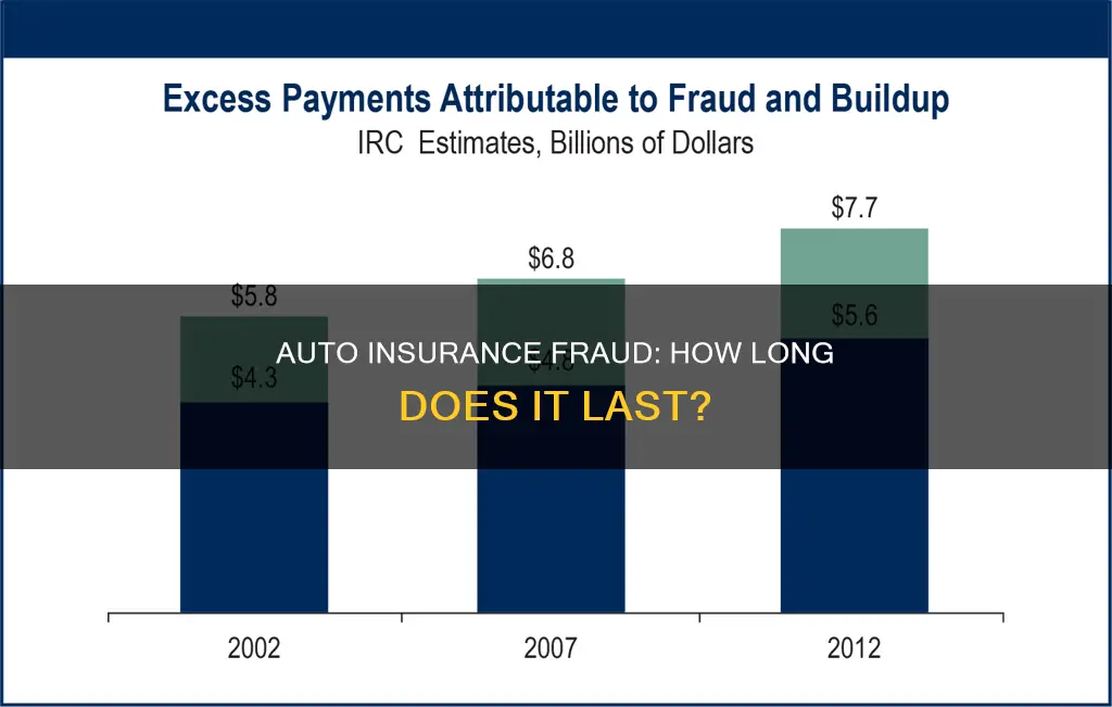 how long does auto insurance fraud last