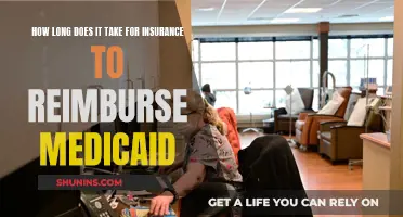 Understanding Medicaid Reimbursement: Timelines and Expectations