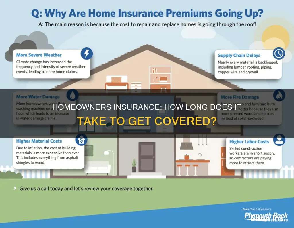 how long does it take to get homeowners insurance