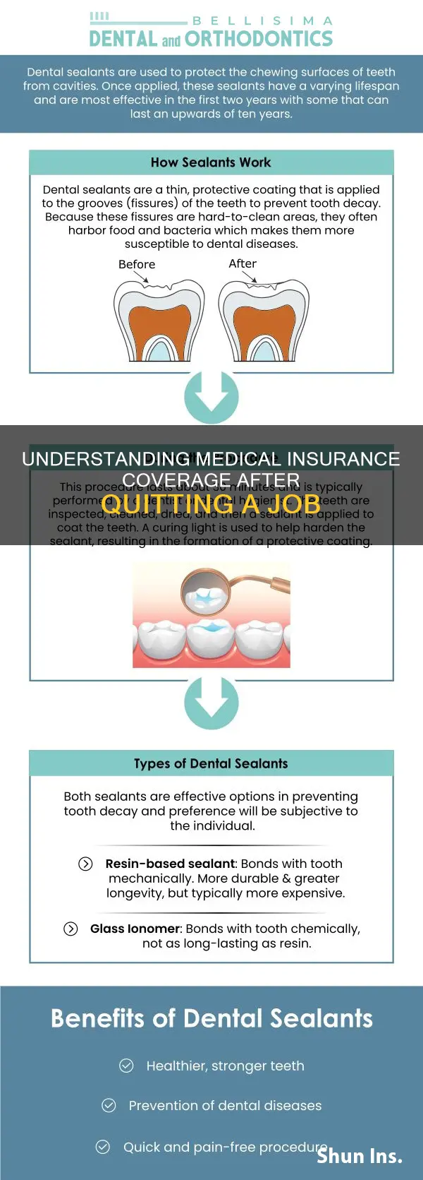 how long does medical insurance last after quitting