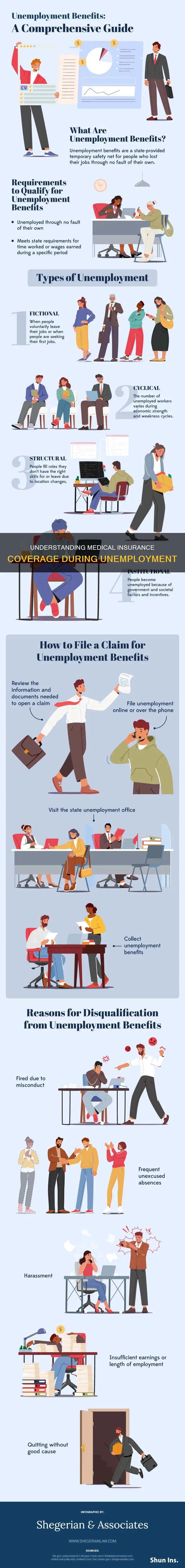 how long does your medical insurance last after unemployment