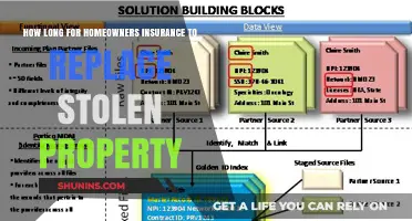 Homeowners Insurance: Stolen Property Replacement Timeline