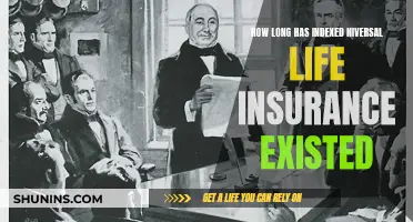 The History of Indexed Universal Life Insurance: How Long?