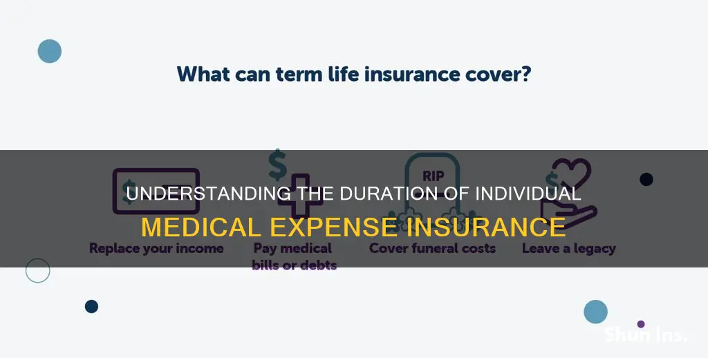 how long is individual medical expense insurance normally written for