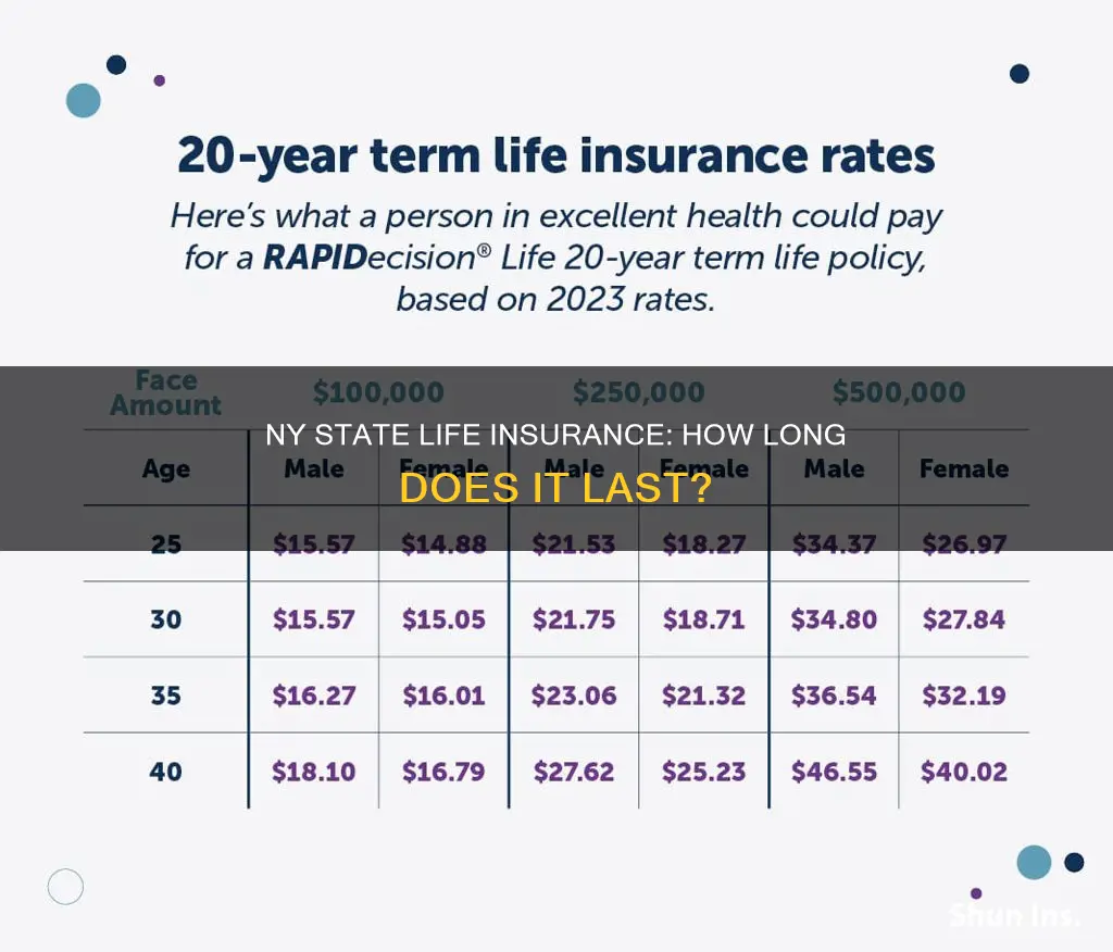 how long is your nystate life insurance good for