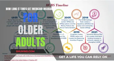 Navigating Medicaid Insurance: Timelines for Older Adults