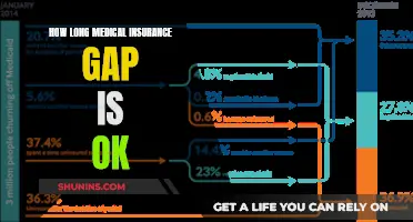 Medical Insurance Gaps: How Long is Too Long?
