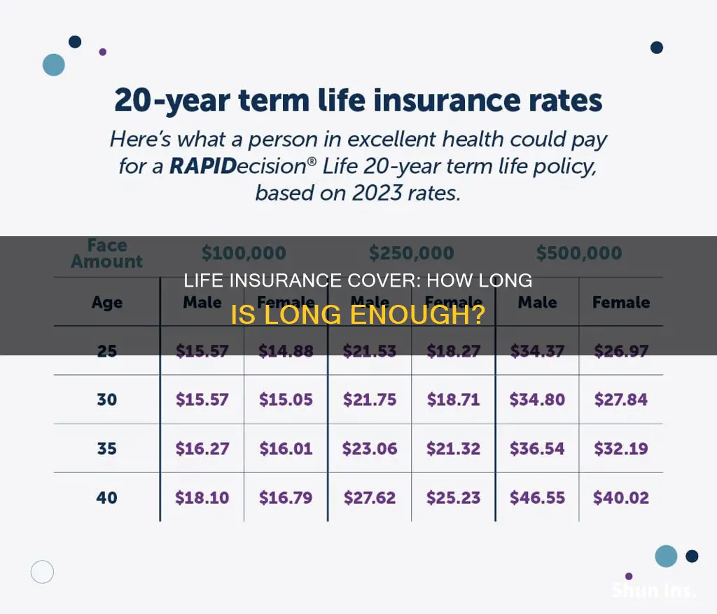 how long should I get life insurance cover for