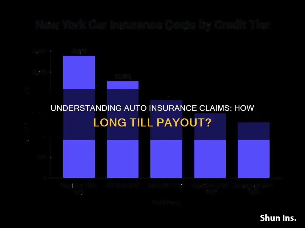 how long to receive moneu from auto insurance