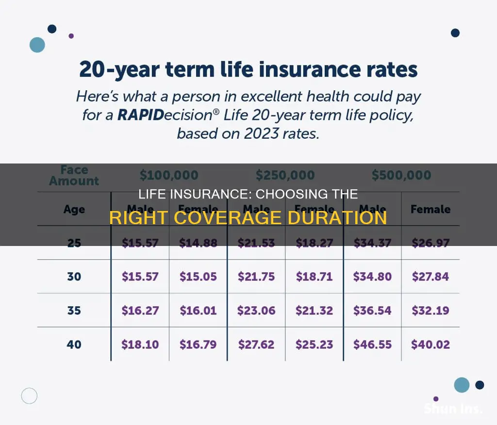 how long your term life insurance should last nerdwallet