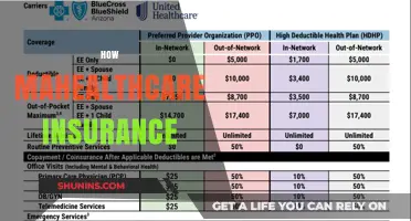 Understanding Healthcare Insurance: A Comprehensive Guide to Coverage and Benefits