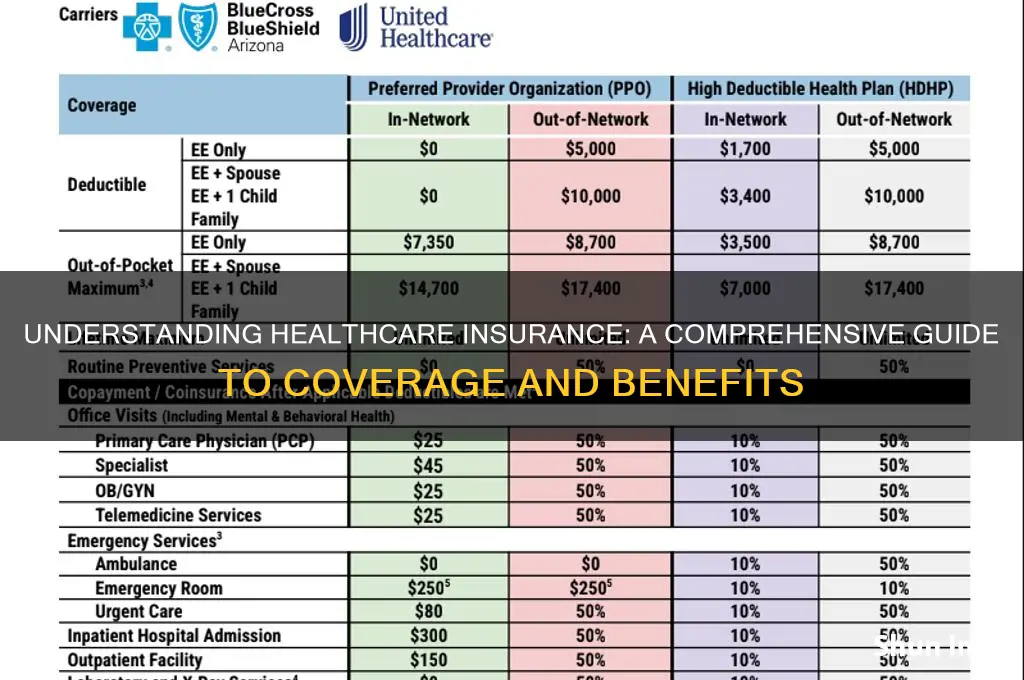 how mahealthcare insurance