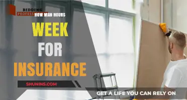 Calculating Weekly Man-Hours for Insurance Operations: A Comprehensive Guide
