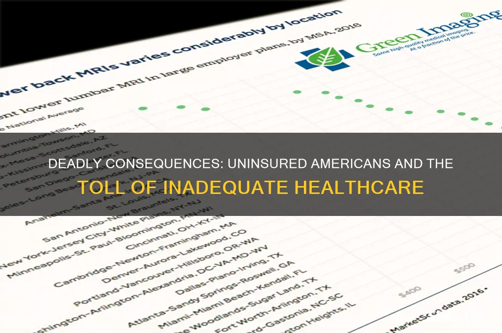 how man ypeople die from lack of health insurance