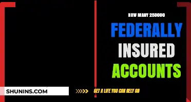 Insured Accounts: 250,000 Federally Protected Savings Options