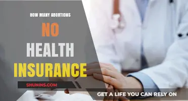 Navigating Abortion Costs Without Health Insurance: What You Need to Know