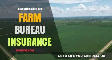 Understanding Farm Bureau Insurance Acreage Requirements for Your Farm Coverage