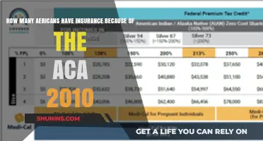 ACA's Impact: How Many Americans Gained Insurance Post-2010?