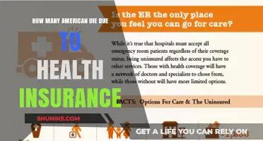 Uninsured Americans: The Deadly Toll of Inadequate Health Coverage