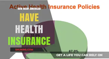 Understanding Health Insurance Coverage Among Americans: Current Statistics and Trends