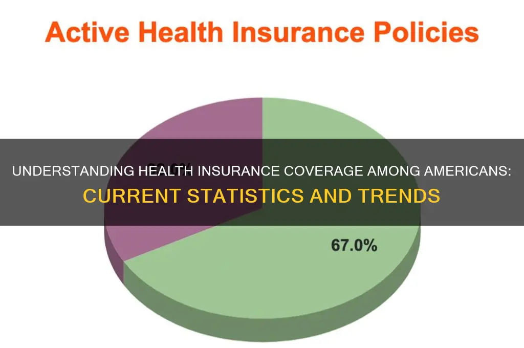 how many american have health insurance