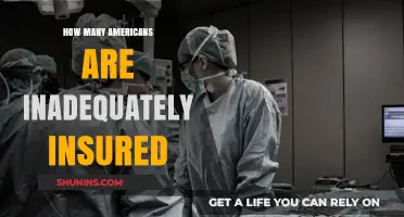 Underinsured in America: How Many Lack Adequate Health Coverage?