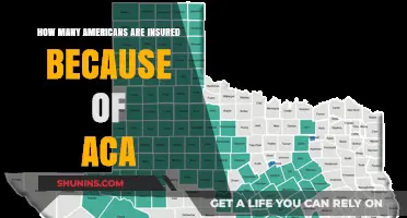 ACA's Impact: Millions of Americans Gaining Health Insurance Coverage