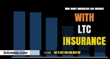 Long-Term Care Insurance Coverage: How Many Americans Are Insured?