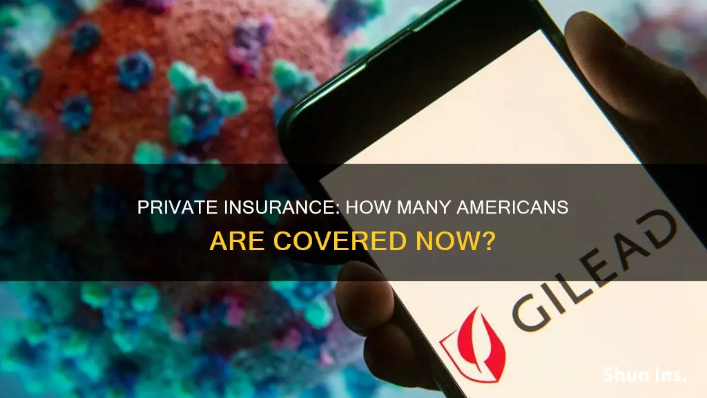 how many americans are privately insured right now