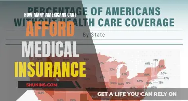 The Uninsured Crisis: Americans and the Cost of Healthcare