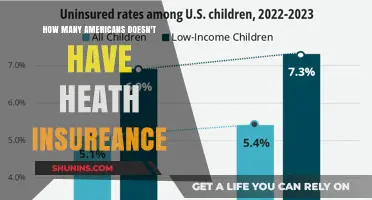 Uninsured in America: How Many Lack Health Coverage Today?