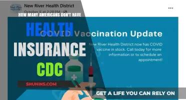 Uninsured in America: CDC Data Reveals Health Coverage Gaps