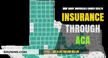 ACA's Impact: Millions of Americans Gain Health Insurance Coverage