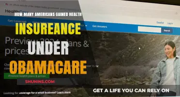 Obamacare's Impact: Millions of Americans Gain Health Insurance Coverage