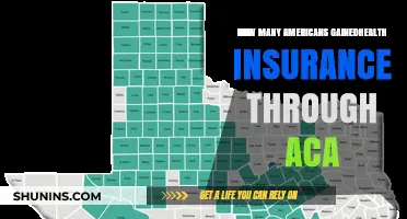 ACA's Impact: Millions of Americans Gain Health Insurance Coverage