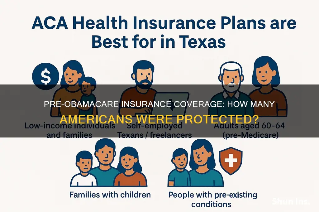 how many americans had insurance before obamacare