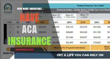 How Many Americans Rely on ACA Insurance Coverage Today?