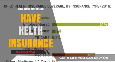 Understanding Health Insurance Coverage: How Many Americans Are Insured?