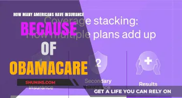 Obamacare's Impact: Millions of Americans Gaining Health Insurance Coverage