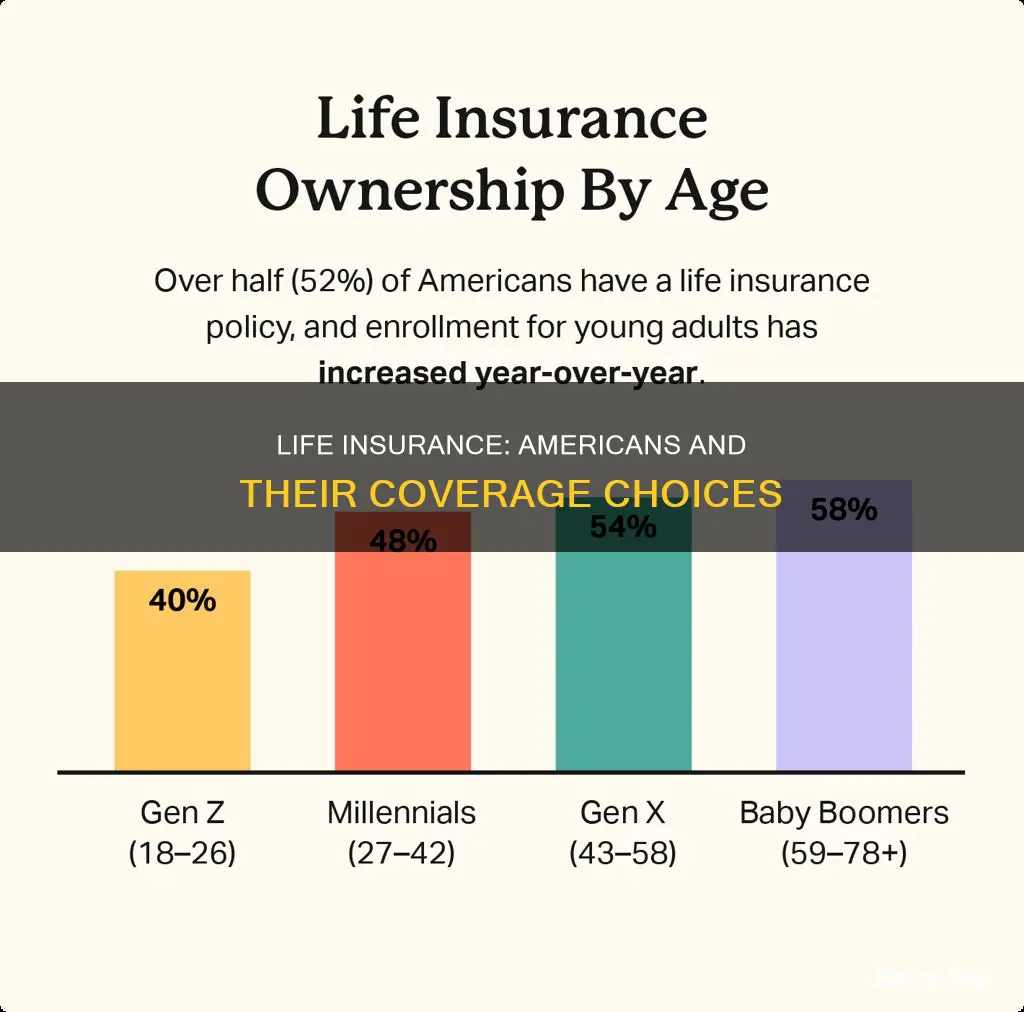 how many americans have life insurance