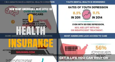 Uninsured in America: How Many Lack Health Coverage?